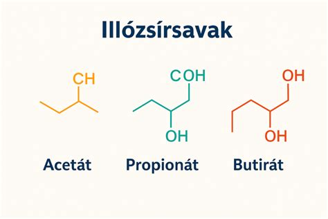 A ketózis hatása a tejhozamra