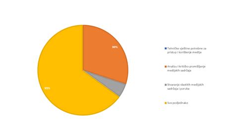 Grafikon a gyerekülések káros anyag tartalmáról