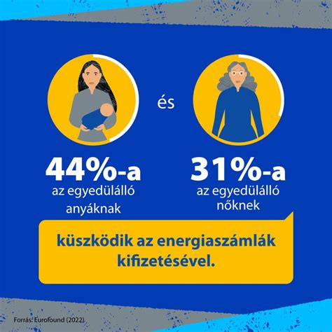 Lombikprogram egyedülálló nők számára