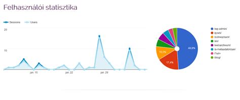 Statisztikai adatok a veleszületett rendellenességek előfordulásáról