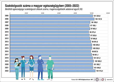 Egészségügyi dolgozók ünnepsége