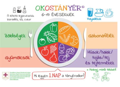 Egészséges táplálkozás gyerekeknek