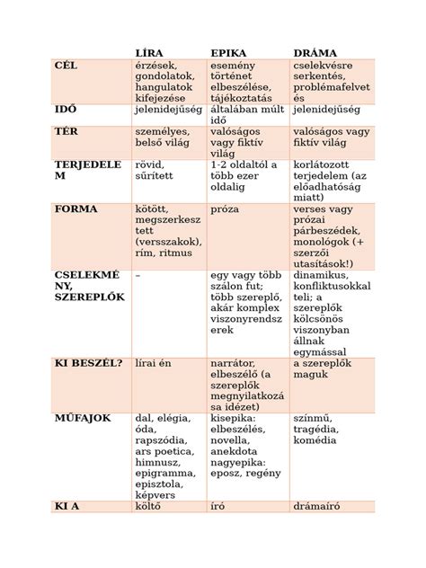 Sertésfajták és jellemzőik