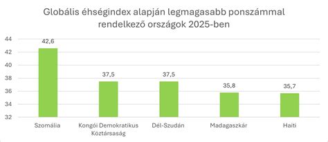 A globális éhezés és túltápláltság problémája