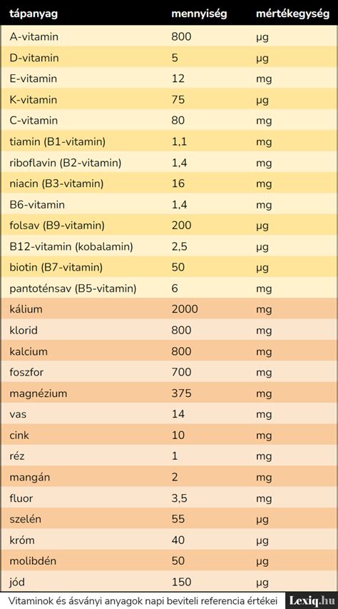 Terhességi felkészülés - vitaminok és étrend