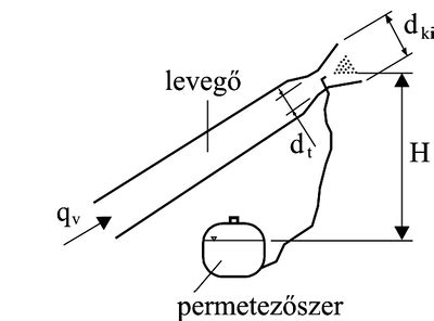 Velőcsőzáródási rendellenesség sematikus ábrája