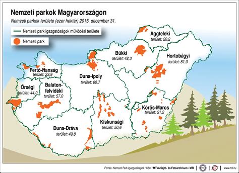 Magyarország nemzeti parkjai térkép