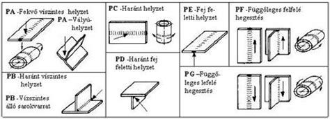 Sebészeti varratok fajtái és alkalmazásuk