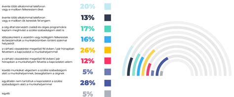 Infografika a kutatás és terápia kapcsolatáról