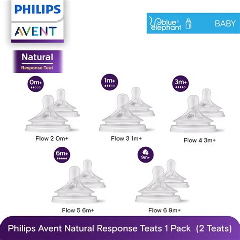 Philips Avent puha itatófej