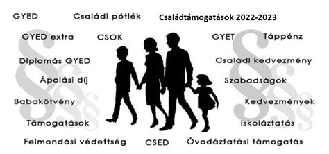 Családtámogatások és adókedvezmények
