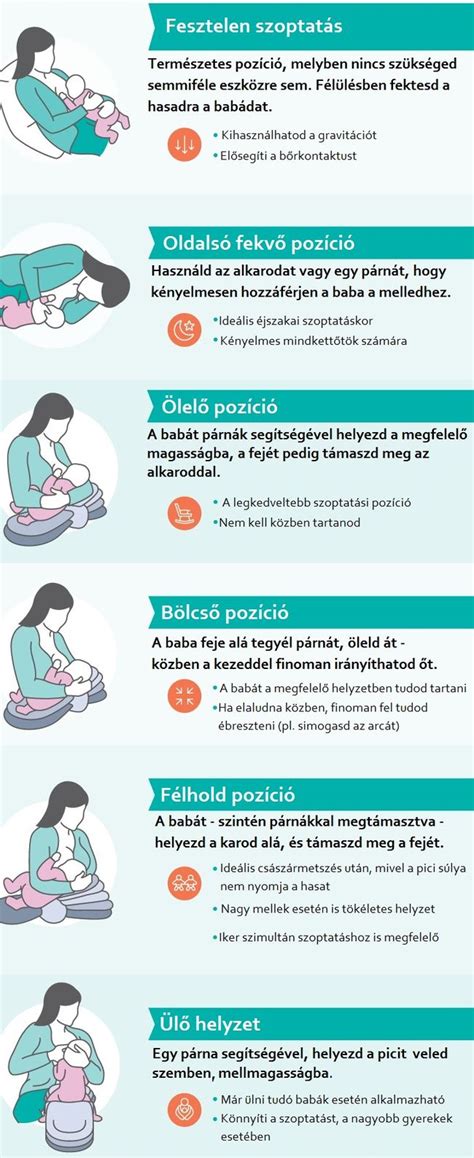 Különböző szoptatási pozíciók illusztráció