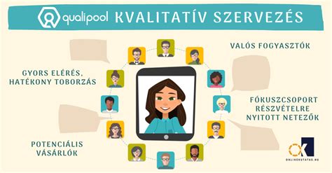 Kvalitatív kutatás módszertana