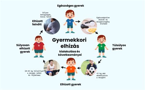 Gyermekek édességfogyasztása és a következmények