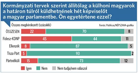 Hormonvizsgálatok eredményeit bemutató grafikon