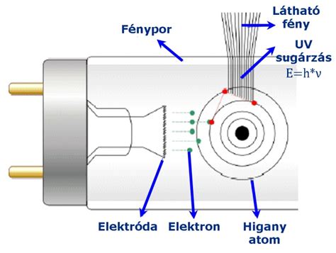 A Doppler-ultrahang működési elve