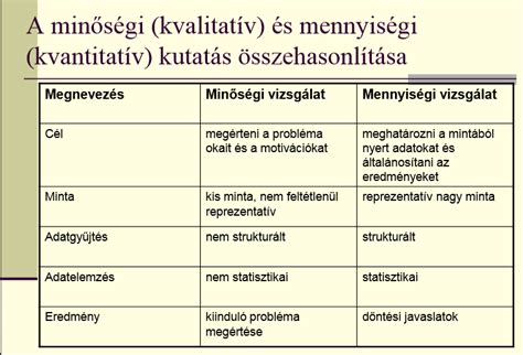 Különbségek a kvalitatív és kvantitatív hCG tesztek között
