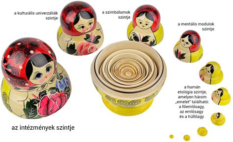 Matrjoska szimbolika