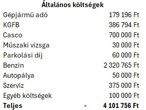 A petesejtfagyasztás költségei