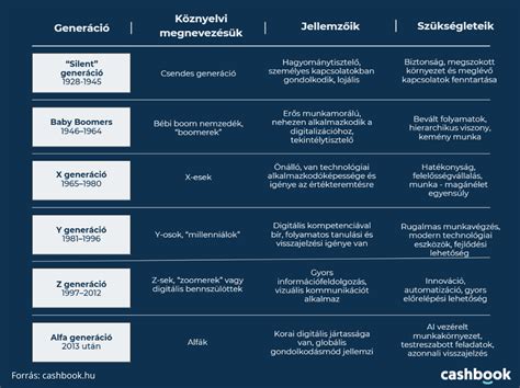 Családi problémák és generációs szakadékok
