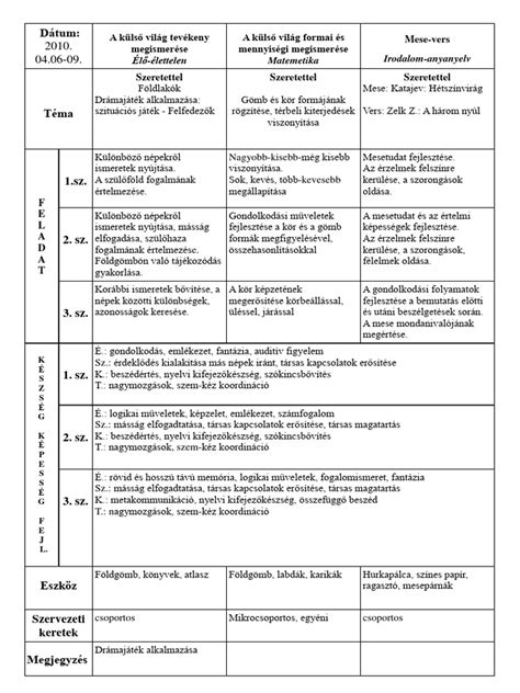 Szülési terv sablon