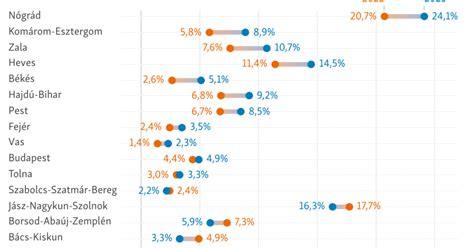 A védőnői rendszer átalakításának szervezeti ábrája