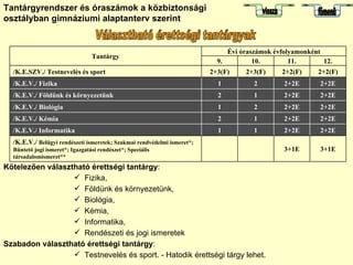 Érettségi tantárgyak népszerűségi sorrendjét ábrázoló diagram