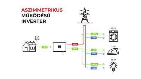 Aszimmetrikus csípőredők babán