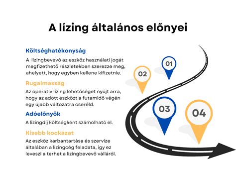 Lízing folyamatábrája