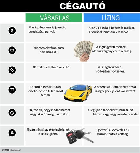 Összehasonlító táblázat: Használt kisteherautó vásárlás vs. Lízing