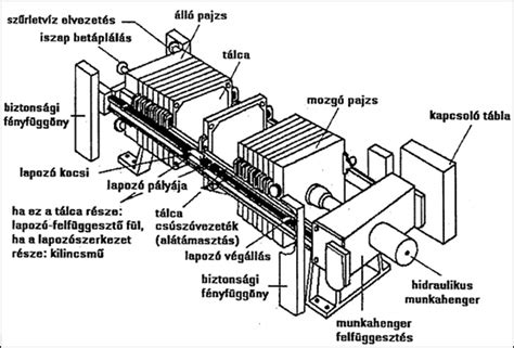 A motor hűtőrendszerének sematikus ábrája