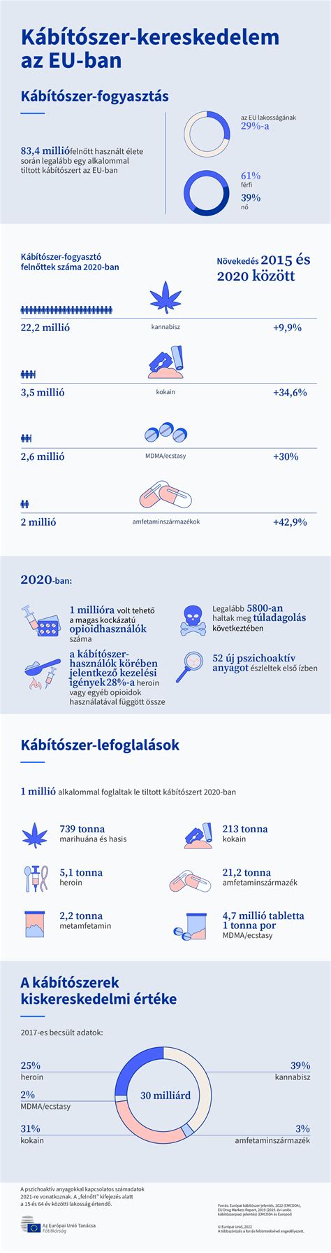 A szülés különböző típusait bemutató infografika