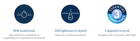 Biztonságos és kerülendő bőrápoló összetevők ikonokkal