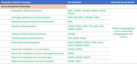 Génvariánsok és betegségekre való hajlam