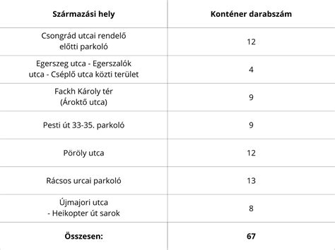 A fertőtlenítés jelentőségét bemutató grafikon Semmelweis idejéből