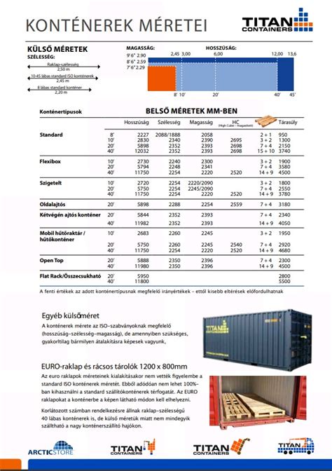 Konténer méretek