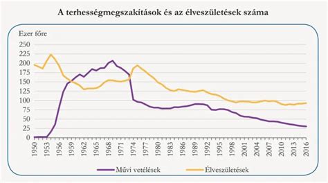Infografika a Nigériában végrehajtott abortuszok számáról és biztonságosságáról