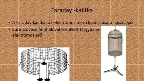 Faraday-kalitka elve illusztráció