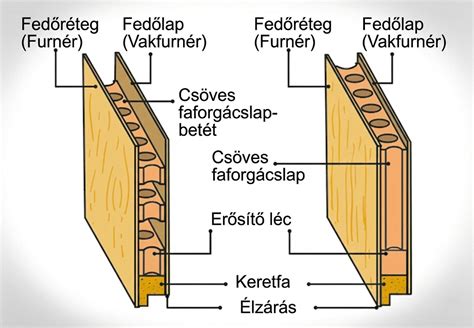 Parabolikus laprugó előnyei és keresztmetszete