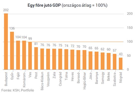 Kompetenciamérések eredményeinek grafikonja az országos átlaghoz viszonyítva