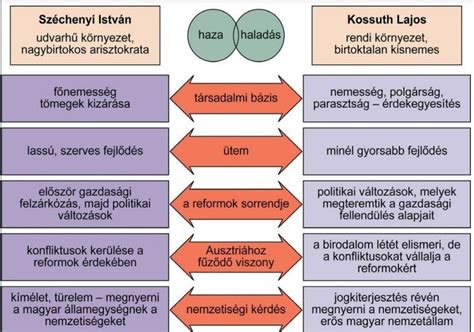 A családi és intézményi nevelés összehasonlítása