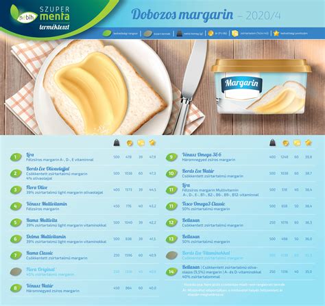Dobozos margarinok a polcon