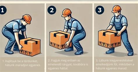 A hát-, derék- és deréktáji sérülések kockázatát megnövelő tényezők infografikája