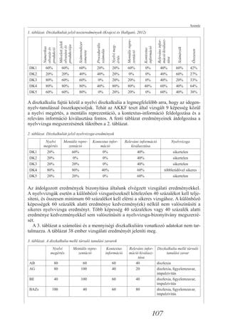 Vizsgálati ütemterv a különböző emelőgéptípusokra
