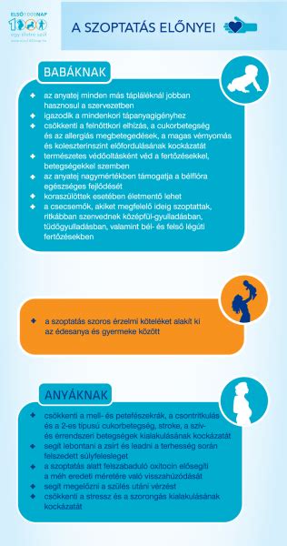 infografika az anyatej fontosságáról koraszülöttek számára