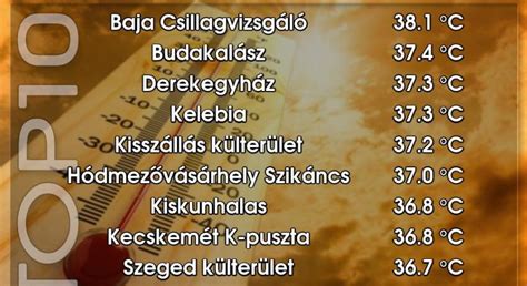 Hőmérsékleti útmutató babakesztyűhöz