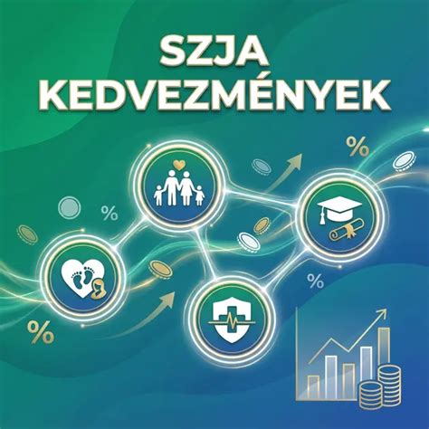 Az SZJA adókedvezmény igénylésének sorrendje