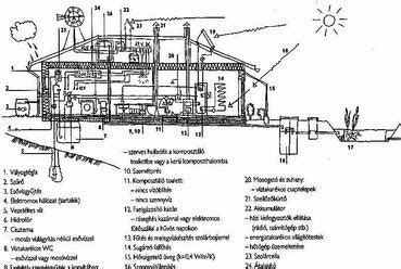 Épület tartószerkezeteinek sematikus rajza