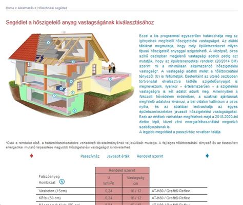 Különböző épületszerkezetek illusztrációja