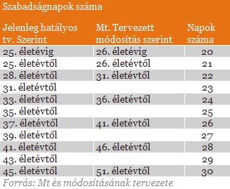 Szabadság mértéke és összetétele